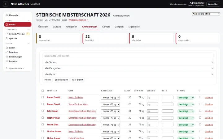 Registrations with status, categories, weigh-in, and CSV export